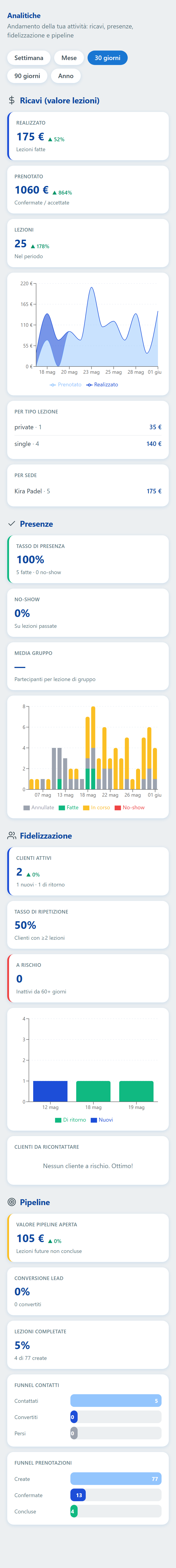 La schermata Analitiche